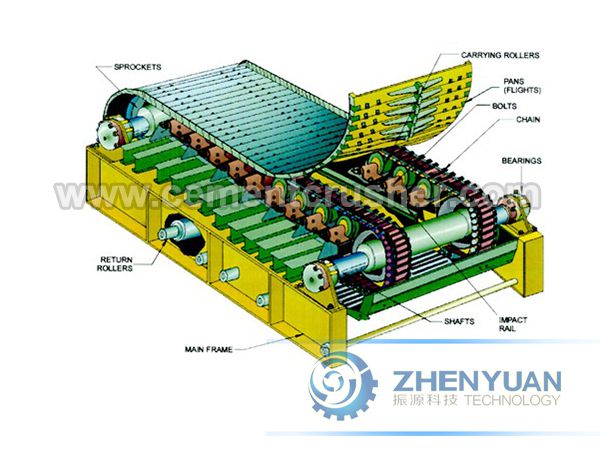 Apron Feeder Drawing