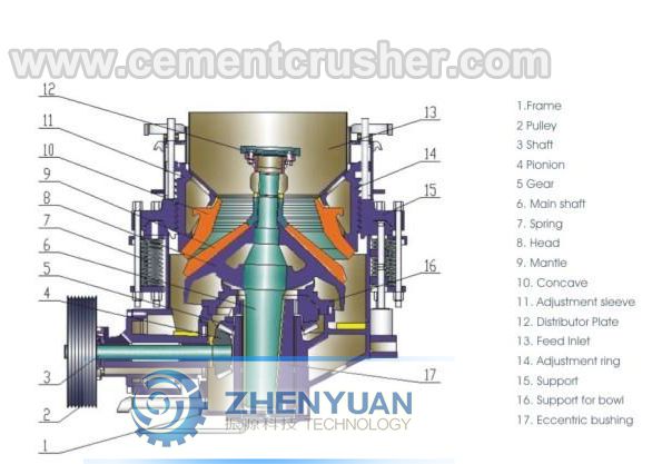 cone crusher structure