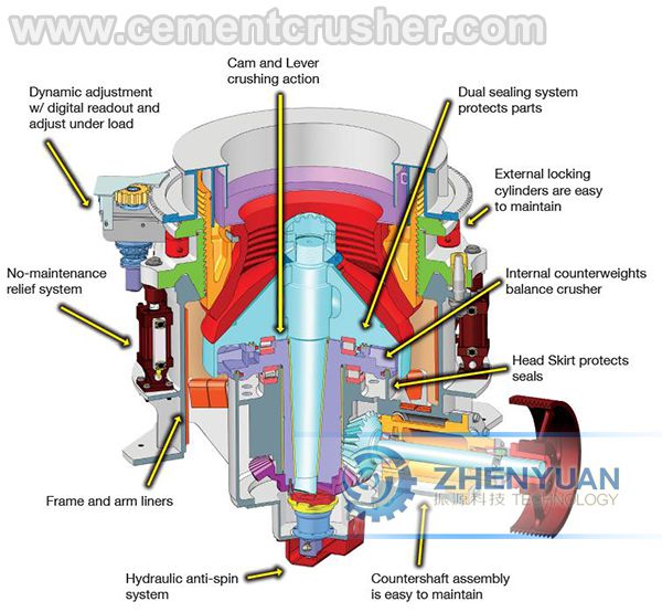 hydraulic cone crusher