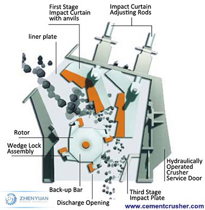 impact crusher