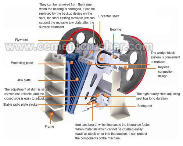 jaw crusher structure