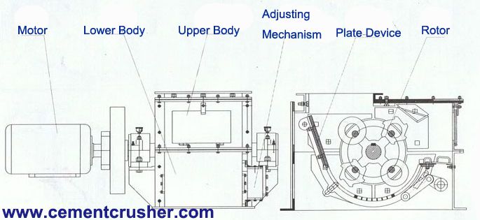 hammer crusher structure