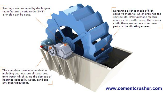 sand washer structure