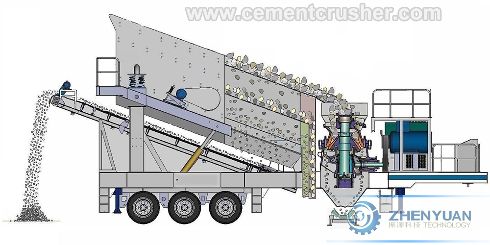 Mobile Cone Crushing Plant Drawing