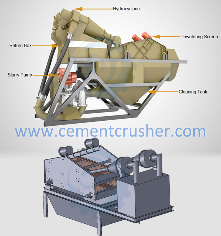 Sand Recycling Machine Drawing