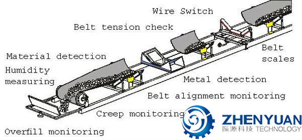 belt conveyor structure