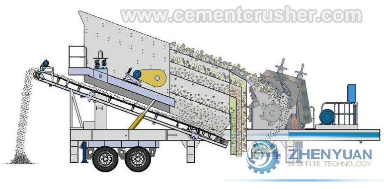 mobile impact crushing plant drawing