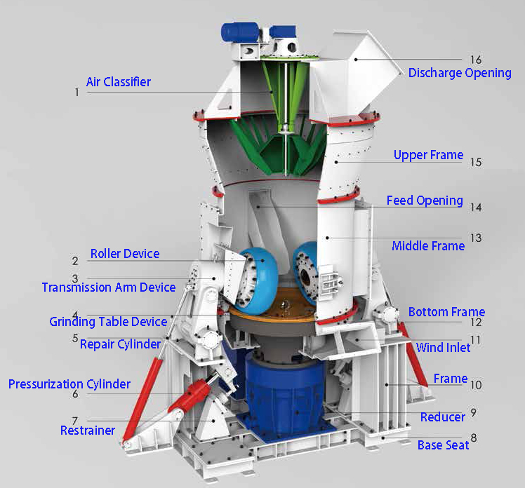 Internal Structure