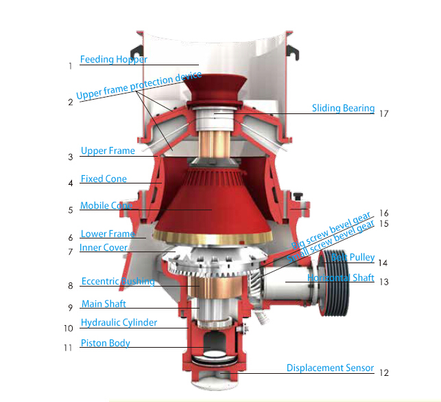 single cone crusher structure